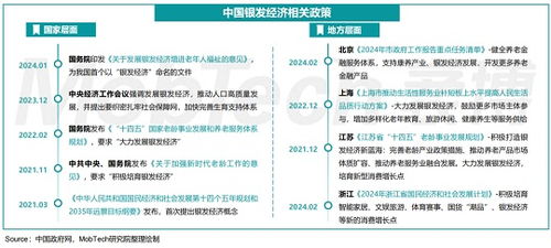 中国首个老年营养补充食品国标拟发布，银发市场迎来新机遇