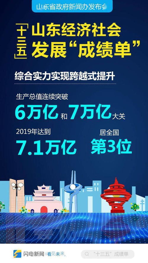 山东“十三五”经济社会发展成就回顾 高质量答卷彰显强劲动能