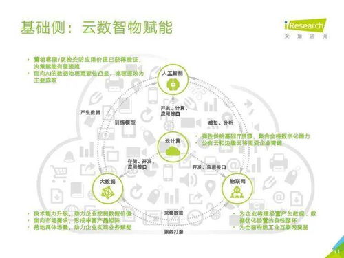 艾瑞咨询｜2021年中国企业服务研究报告 数字化转型与未来发展